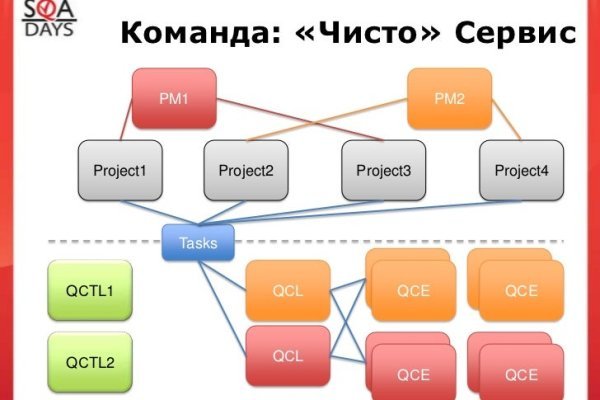 Не заходит на мегу через тор